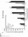Fig. 22 - INTEGRATION OF MESA RECEPTORS AND PROMOTORS TO IMPLEMENT CUSTOMIZED CELLULAR FUNCTION