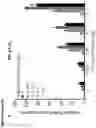Fig. 23 - INTEGRATION OF MESA RECEPTORS AND PROMOTORS TO IMPLEMENT CUSTOMIZED CELLULAR FUNCTION