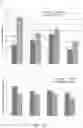 Fig. 15 - Novel Structurally Designed shRNAs