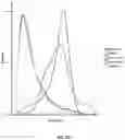 Fig. 10 - METHODS TO MODULATE PROTEIN TRANSLATION EFFICIENCY