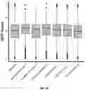 Fig. 11 - METHODS TO MODULATE PROTEIN TRANSLATION EFFICIENCY