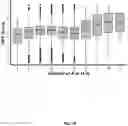 Fig. 17 - METHODS TO MODULATE PROTEIN TRANSLATION EFFICIENCY