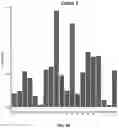 Fig. 19 - METHODS TO MODULATE PROTEIN TRANSLATION EFFICIENCY
