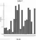 Fig. 20 - METHODS TO MODULATE PROTEIN TRANSLATION EFFICIENCY