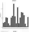 Fig. 22 - METHODS TO MODULATE PROTEIN TRANSLATION EFFICIENCY