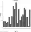 Fig. 23 - METHODS TO MODULATE PROTEIN TRANSLATION EFFICIENCY