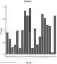 Fig. 24 - METHODS TO MODULATE PROTEIN TRANSLATION EFFICIENCY