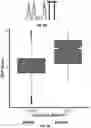 Fig. 27 - METHODS TO MODULATE PROTEIN TRANSLATION EFFICIENCY