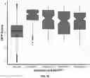 Fig. 28 - METHODS TO MODULATE PROTEIN TRANSLATION EFFICIENCY