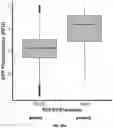 Fig. 29 - METHODS TO MODULATE PROTEIN TRANSLATION EFFICIENCY