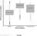 Fig. 30 - METHODS TO MODULATE PROTEIN TRANSLATION EFFICIENCY