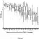 Fig. 31 - METHODS TO MODULATE PROTEIN TRANSLATION EFFICIENCY