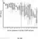 Fig. 32 - METHODS TO MODULATE PROTEIN TRANSLATION EFFICIENCY