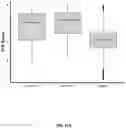 Fig. 33 - METHODS TO MODULATE PROTEIN TRANSLATION EFFICIENCY