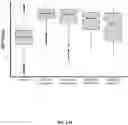 Fig. 34 - METHODS TO MODULATE PROTEIN TRANSLATION EFFICIENCY