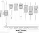 Fig. 37 - METHODS TO MODULATE PROTEIN TRANSLATION EFFICIENCY