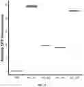 Fig. 42 - METHODS TO MODULATE PROTEIN TRANSLATION EFFICIENCY