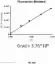 Fig. 45 - METHODS TO MODULATE PROTEIN TRANSLATION EFFICIENCY