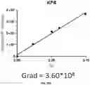Fig. 47 - METHODS TO MODULATE PROTEIN TRANSLATION EFFICIENCY