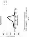 Fig. 48 - METHODS TO MODULATE PROTEIN TRANSLATION EFFICIENCY