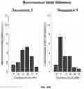 Fig. 63 - METHODS TO MODULATE PROTEIN TRANSLATION EFFICIENCY