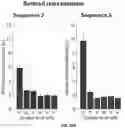 Fig. 64 - METHODS TO MODULATE PROTEIN TRANSLATION EFFICIENCY
