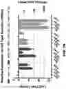 Fig. 06 - Methods to detect motor neuron disease comprising micro-RNAs