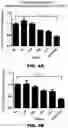 Fig. 10 - Methods to detect motor neuron disease comprising micro-RNAs