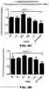 Fig. 11 - Methods to detect motor neuron disease comprising micro-RNAs