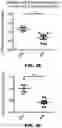 Fig. 12 - Methods to detect motor neuron disease comprising micro-RNAs