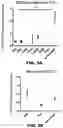 Fig. 13 - Methods to detect motor neuron disease comprising micro-RNAs