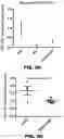 Fig. 14 - Methods to detect motor neuron disease comprising micro-RNAs