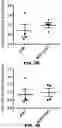 Fig. 15 - Methods to detect motor neuron disease comprising micro-RNAs