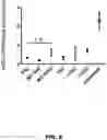 Fig. 18 - Methods to detect motor neuron disease comprising micro-RNAs
