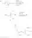 Fig. 164 - COMPOSITIONS AND METHODS FOR MODULATING COMPLEMENT FACTOR B EXPRESSION