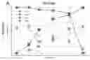 Fig. 01 - Yeast strains with selected or altered mitotypes and methods of making and using the same