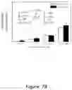 Fig. 23 - Increasing the content of long chain fatty acids in seed oil