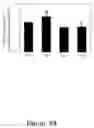 Fig. 26 - Increasing the content of long chain fatty acids in seed oil