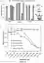 Fig. 12 - Virus-like particles and uses thereof