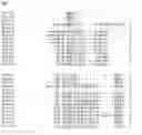 Fig. 02 - Nucleotide sequences and corresponding polypeptides conferring modified phenotype characteristics in plants