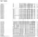 Fig. 03 - Nucleotide sequences and corresponding polypeptides conferring modified phenotype characteristics in plants