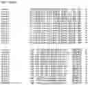 Fig. 04 - Nucleotide sequences and corresponding polypeptides conferring modified phenotype characteristics in plants