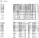 Fig. 05 - Nucleotide sequences and corresponding polypeptides conferring modified phenotype characteristics in plants