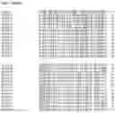 Fig. 06 - Nucleotide sequences and corresponding polypeptides conferring modified phenotype characteristics in plants