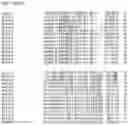 Fig. 07 - Nucleotide sequences and corresponding polypeptides conferring modified phenotype characteristics in plants