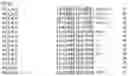Fig. 08 - Nucleotide sequences and corresponding polypeptides conferring modified phenotype characteristics in plants