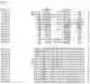 Fig. 09 - Nucleotide sequences and corresponding polypeptides conferring modified phenotype characteristics in plants