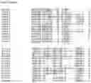 Fig. 10 - Nucleotide sequences and corresponding polypeptides conferring modified phenotype characteristics in plants