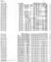 Fig. 100 - Nucleotide sequences and corresponding polypeptides conferring modified phenotype characteristics in plants
