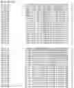 Fig. 101 - Nucleotide sequences and corresponding polypeptides conferring modified phenotype characteristics in plants